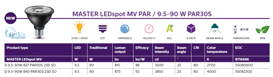 Ledspot Philips, Noile spoturi LED pHILIPS,Philips lansează noile surse LED