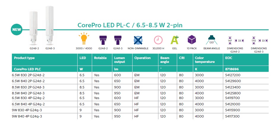 PL-C LED PHILIPS, PL-C 2P LED, PL-C 4P LED,Philips lansează noile surse LED